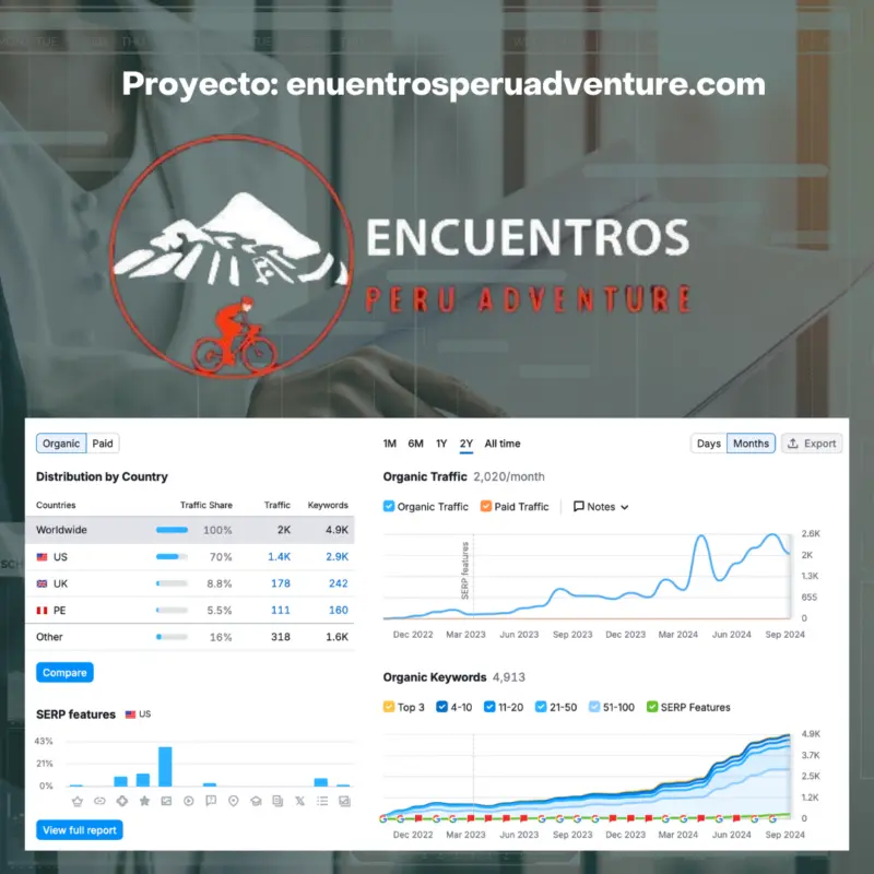Caso de éxito turismo Costa Rica